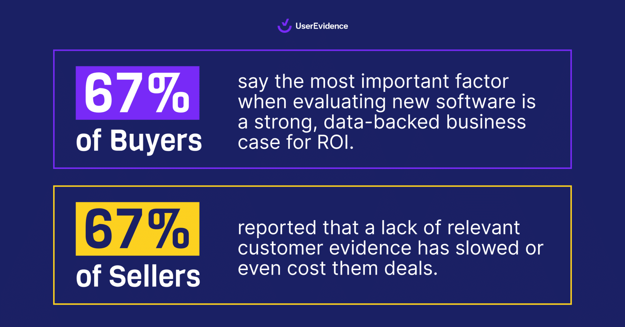 Why are 60% of B2B deals stalling at the technical validation stage due to AI ha