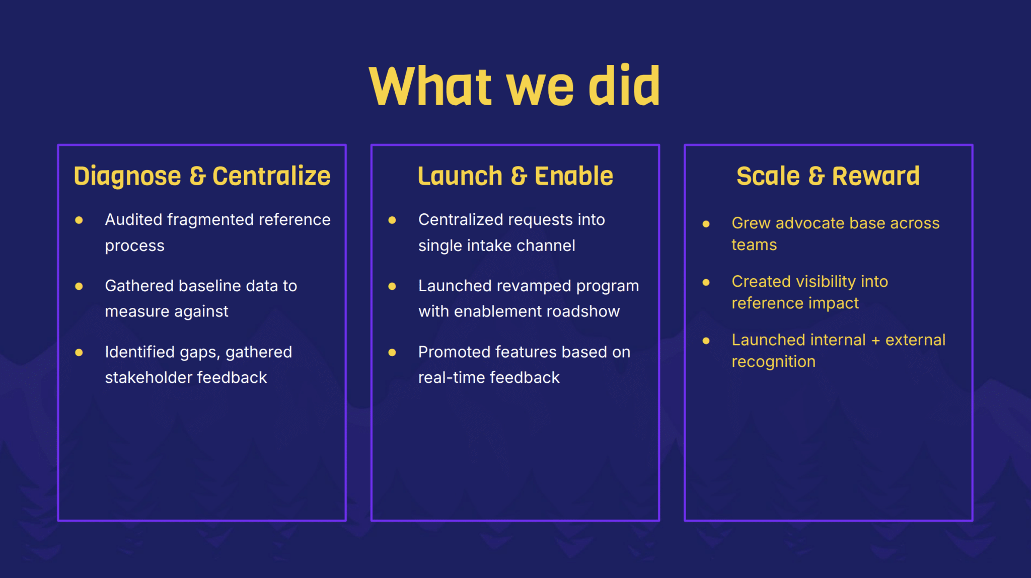 Three stages of Carta’s customer reference program: diagnose and centralize, launch and enable, then scale and reward.