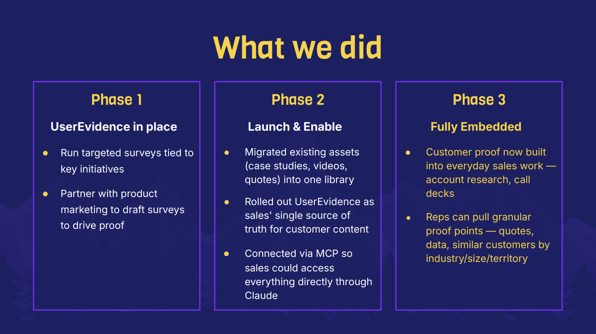 Three phases of LeanData’s customer proof program: targeted surveys, a centralized evidence library, and proof embedded into sales workflows.